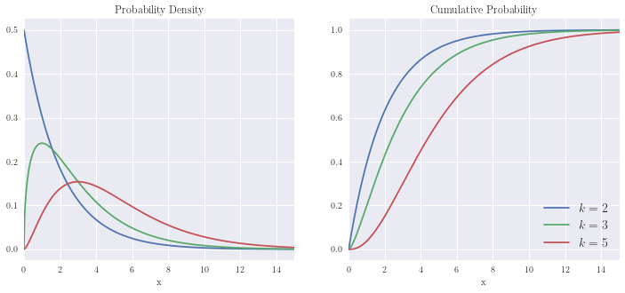 ../../_images/03 Major Distribution CDFs and PDFs_21_1.png